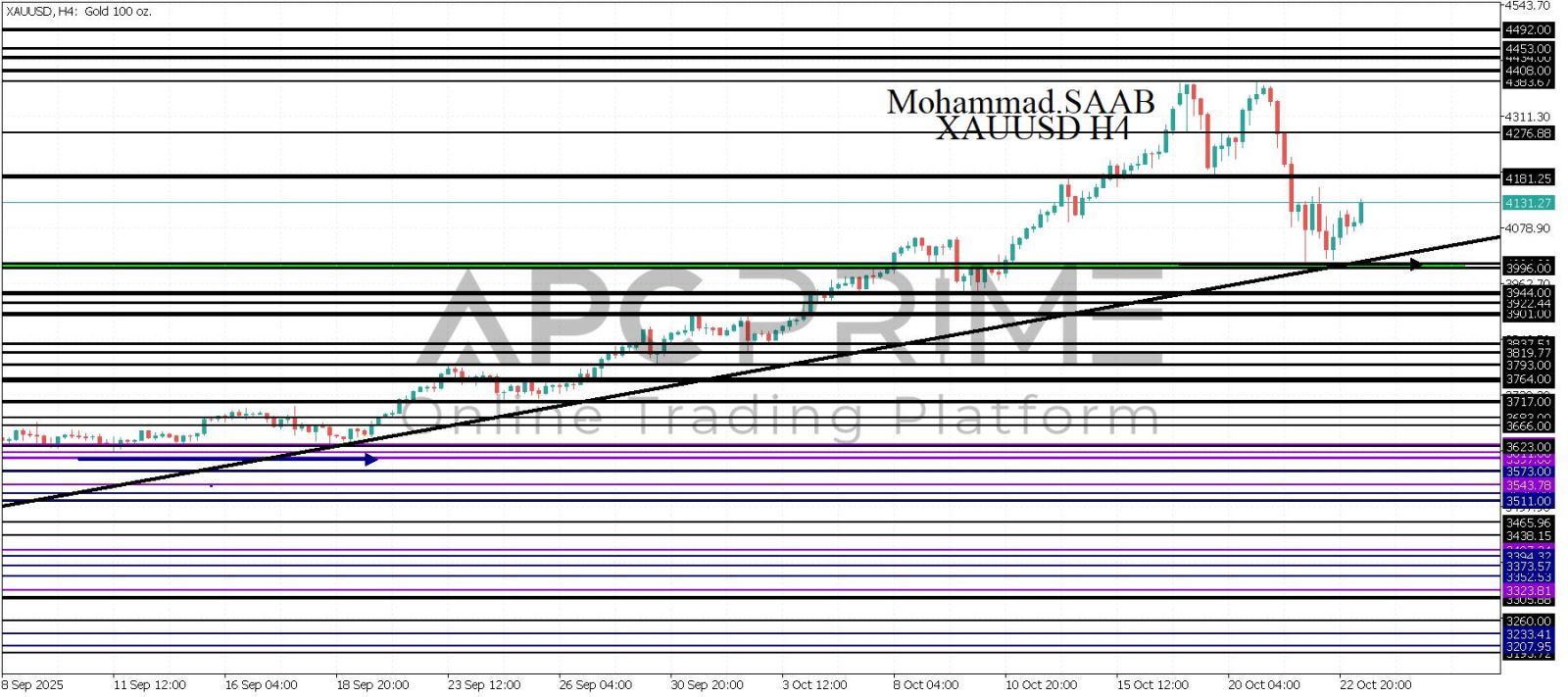تحليل الذهب 23-10-2025