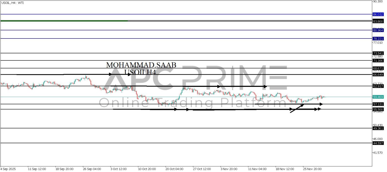 تحليل النفط 02-12-2025