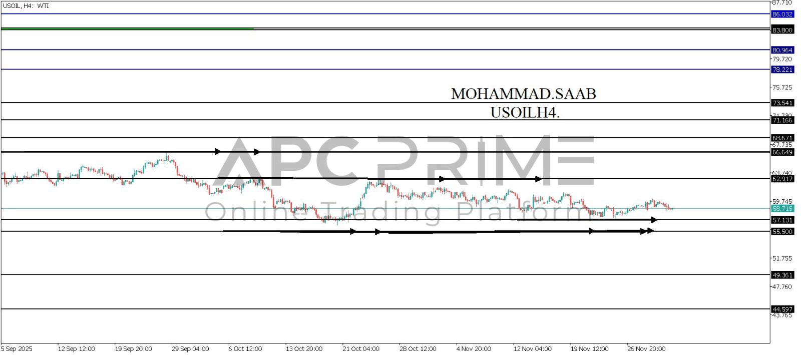 تحليل النفط 03-12-2025