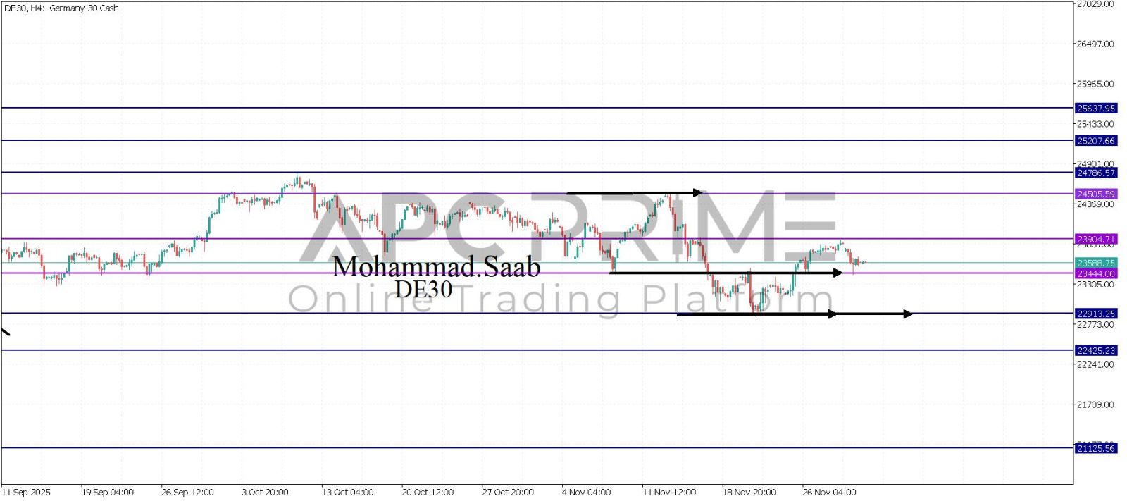 تحليل مؤشر الداكس 02-12-2025