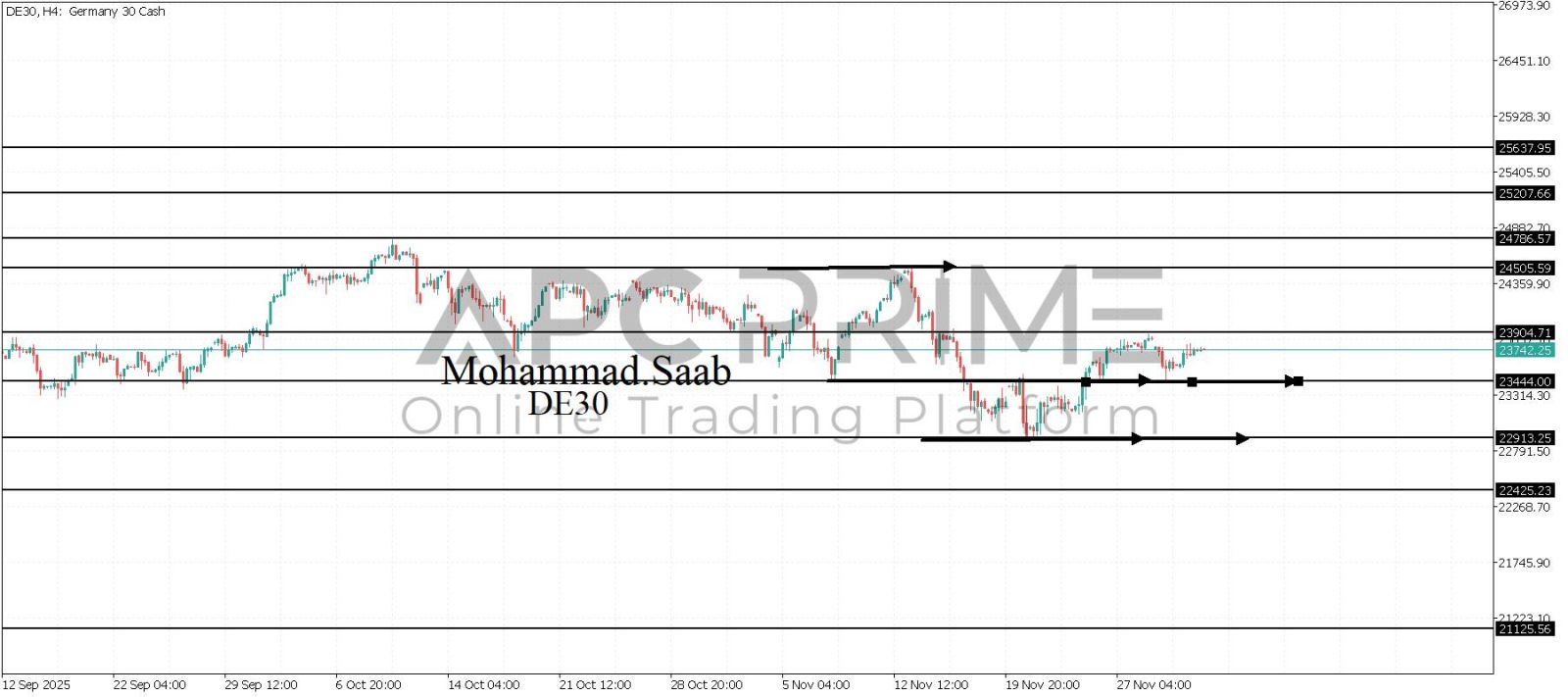 تحليل مؤشر الداكس 03-12-2025
