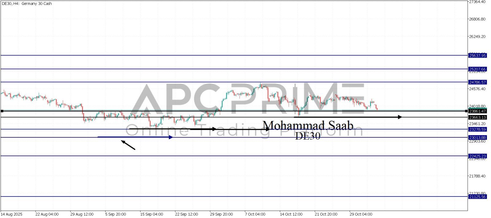 تحليل مؤشر الداكس 04-11-2025