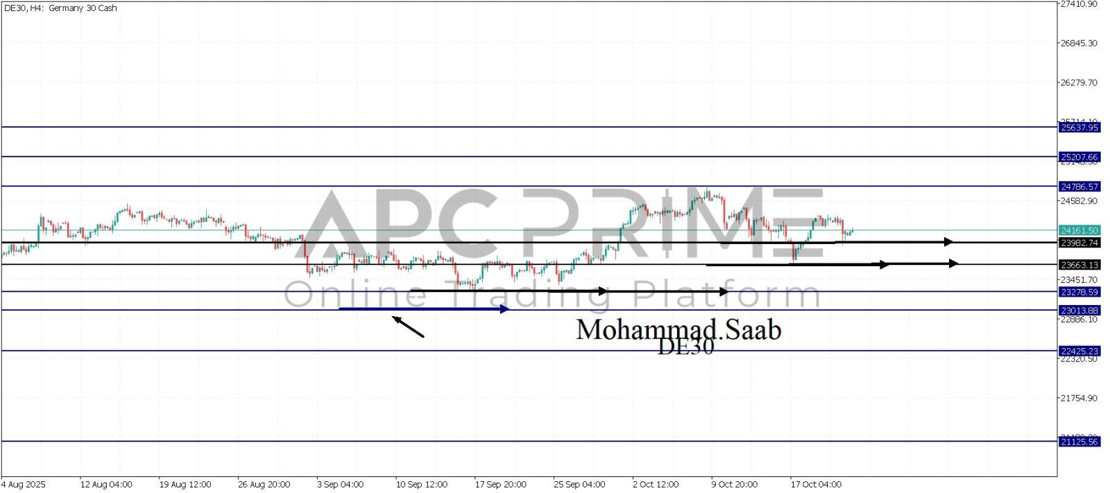 تحليل مؤشر الداكس 23-10-2025